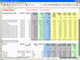Detailed vessel costs.