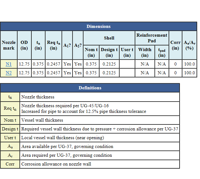 Nozzle Projection Chart