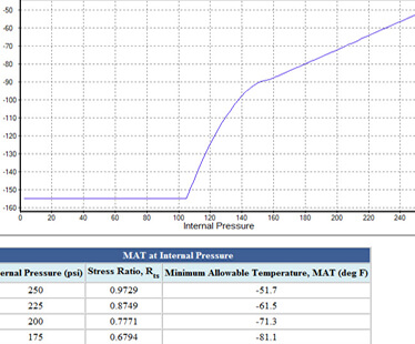 Minimum Design Metal Temperature (MDMT) in INSPECT