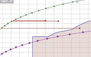 Minimum Safe Operating Temperature (MSOT) curve in INSPECT