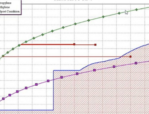 MAT – Minimum Allowable Temperature Curves