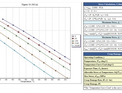 Heater Tube API 579 Part 10 Creep Assessments