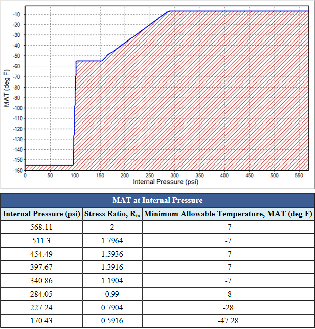 Parte 3 Evaluación de la fractura frágil en INSPECT