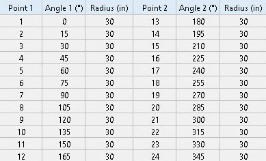 API 579 Part 8 Out of Roundness Graph