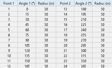 API 579 Parte 8 Gráfico de falta de redondez