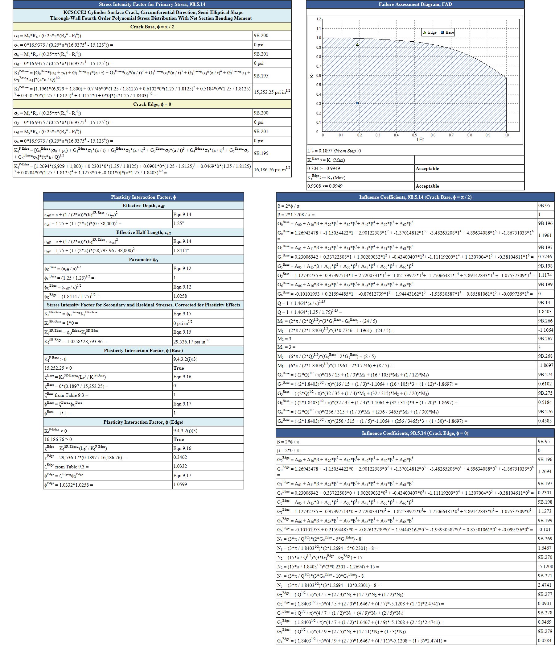 A Detailed API 579 Part 9 FFS Report Created by INSPECT