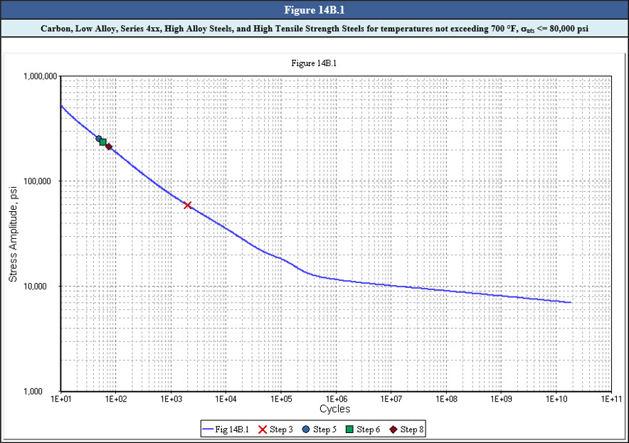 A Part 14 Fatigue Assessment Curve in INSPECT