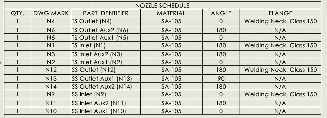 Nozzle Schedule in SOLIDWORKS created by the Codeware Interface