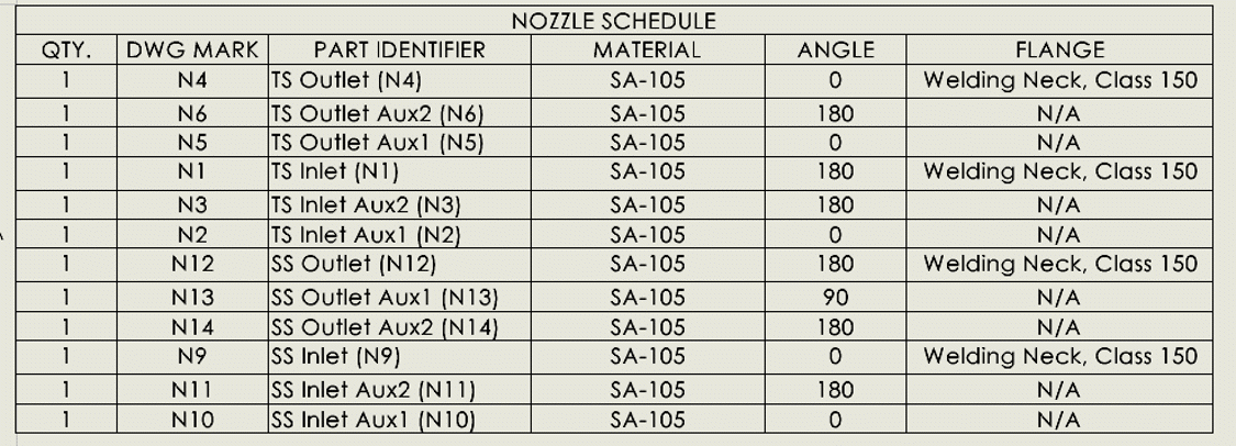 Nozzle Schedule in SOLIDWORKS created by the Codeware Interface Nozzle Schedule in SOLIDWORKS created by the Codeware Interface