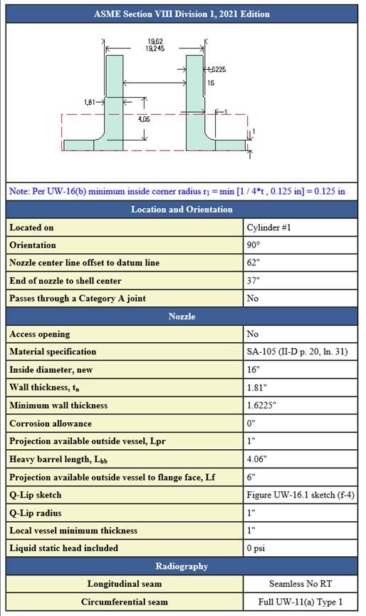 Q-Lip Nozzle ASME Report