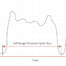 COMPRESS Pressure Vessel Fatigue Screening