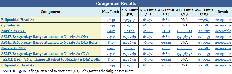 Fatigue Screening – Component Results Fatigue Screening - Component Results