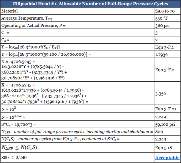 Pressure Vessel Fatigue in COMPRESS Codeware