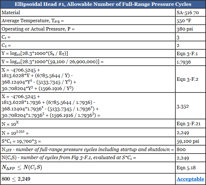 Fatigue Screening – Full Range Pressure Cycles Report Pressure Vessel Fatigue Screening - Full Range Pressure Cycles Report