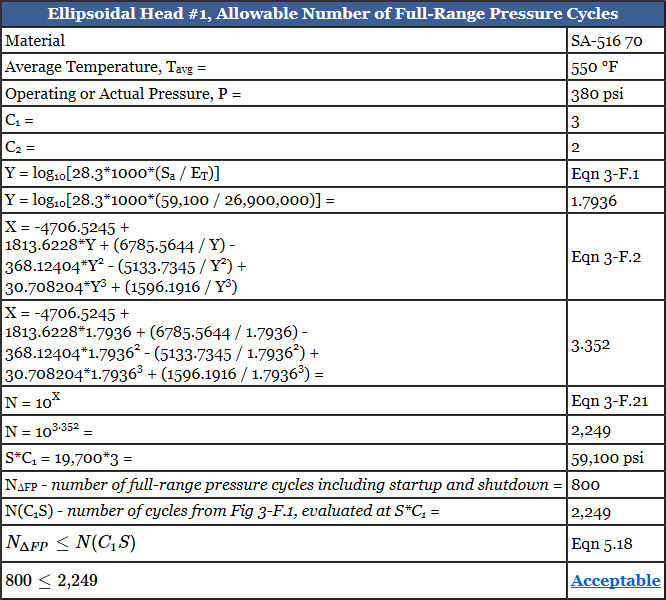 Pressure Vessel Fatigue Screening - Full Range Pressure Cycles Report