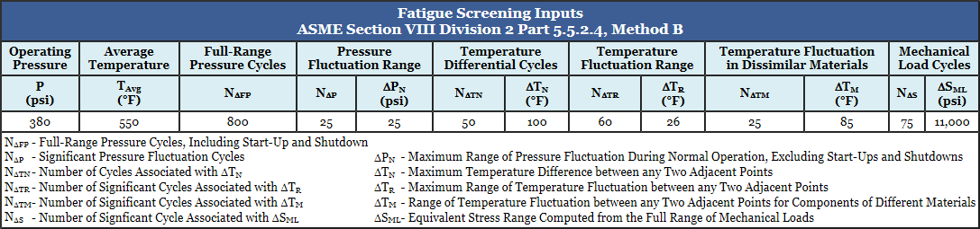 Fatigue Screening – Inputs Report Pressure Vessel Fatigue Screening - Inputs Report