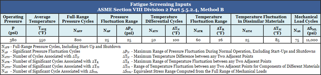 Pressure Vessel Fatigue Screening - Inputs Report