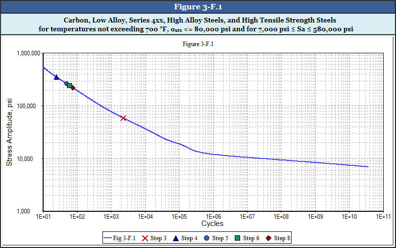 Fatigue Screening – Stress Amplitude Report Pressure Vessel Fatigue Screening - Stress Amplitude Report
