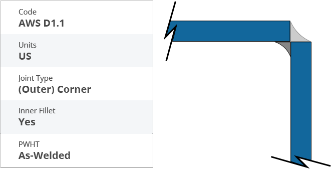 AWS SWPS Dialog