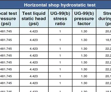 Hydrotesting in COMPRESS