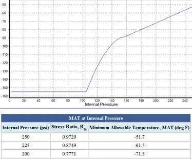 MDMT Rules of UCS-66