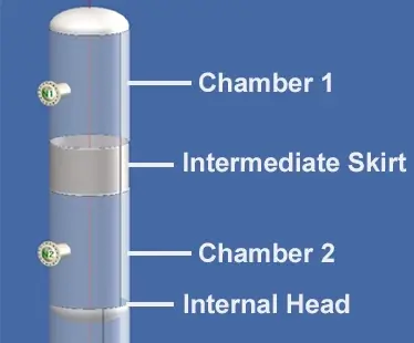 Multi chamber pressure vessels in COMPRESS