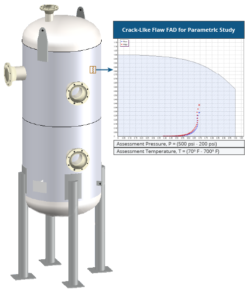 Parametric Study of Crack-Like Flaws in INSPECT